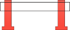 Number of posts